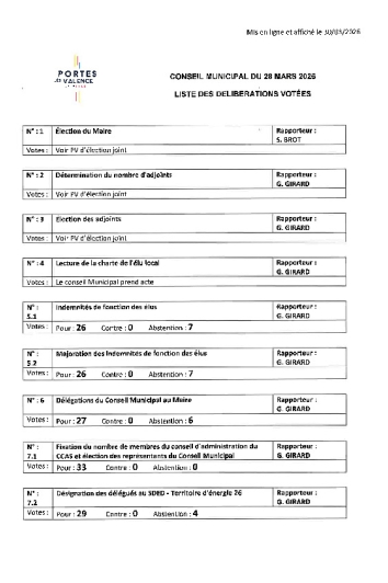 Liste des délibération votées - CM 28/03/26