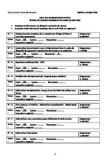 Liste des délibérations votées - CM du 29/06/2026