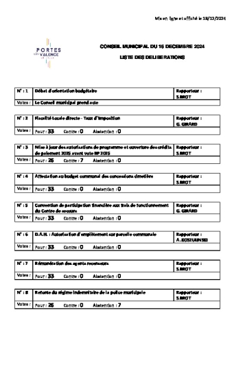 Liste délibérations votées CM 16-12-24