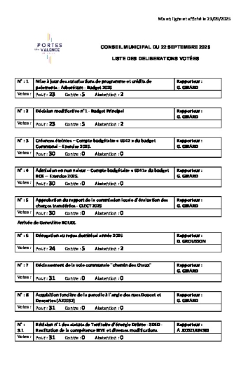 Liste délibérations votées - CM 22-09-25