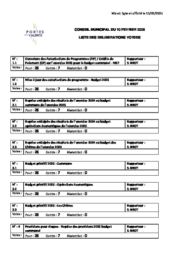 Liste délibérations votées CM 10-02-2025