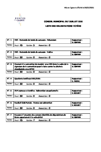 Liste délibérations votées - CM 07-07-25
