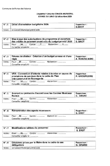 Liste des délibérations votées CM 22-12-2025