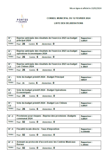 Délibérations du conseil municipal du 12-02-2024