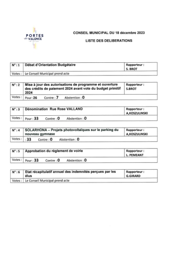 Listes délibérations votées conseil du 18-12 2023