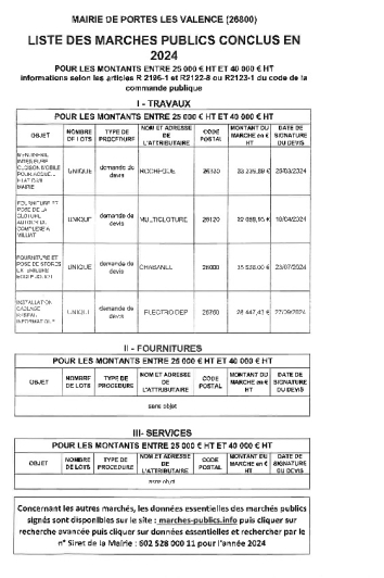 Marchés publics conclus en 2024