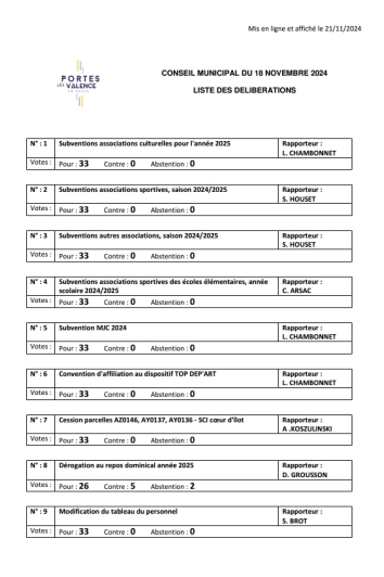 Liste des délibérations conseil municipal du 18 novembre 2024