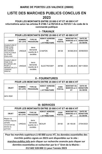 Liste des marchés publics 2023
