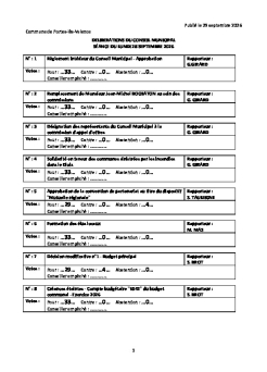 Liste des délibérations votées - CM du 28/09/2026