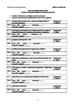 Liste des délibérations votées - CM du 29/06/2026
