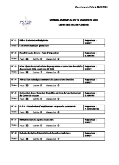 Liste délibérations votées CM 16-12-24