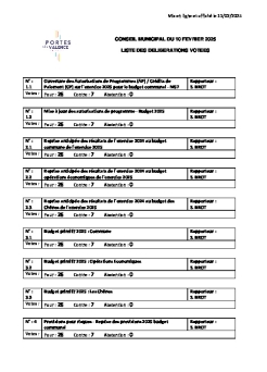 Liste délibérations votées CM 10-02-2025