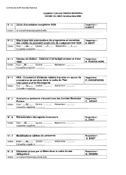 Liste des délibérations votées CM 22-12-2025