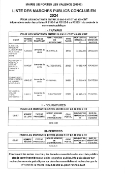 Marchés publics conclus en 2024