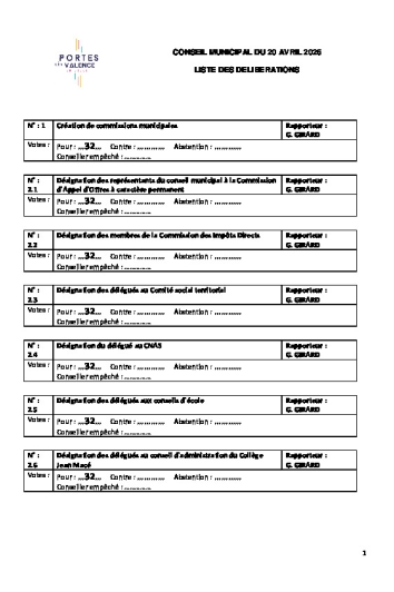 Liste des délibérations votées - CM DU 20/04/2026