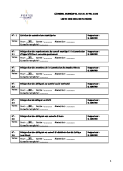 Liste des délibérations votées - CM DU 20/04/2026