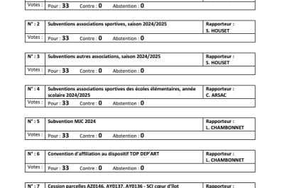 Liste des délibérations conseil municipal du 18 novembre 2024