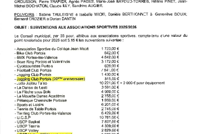 Délibération CM du 17-11-2025 - Subventions aux associations sportives
