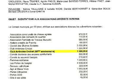 Délibération CM du 17/11/2025