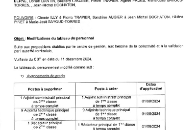 Délibération CM 16-12-24 Modification du tableau du personnel