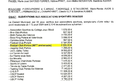 Conseil municipal du 18-11-24 Subventions aux associations sportives