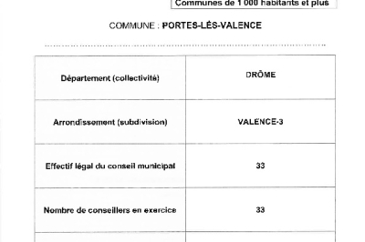 Procès-verbal désignation des délégués - élections sénatoriales - CM du 05/06/2026
