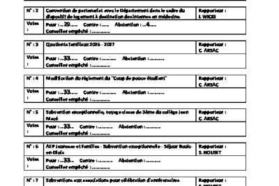 Liste des délibérations votées - CM du 29/06/2026