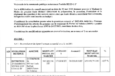 Décision 2025/164 - Signature d'un avenant à un marché public.