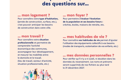 Recensement 2026 : pourquoi?