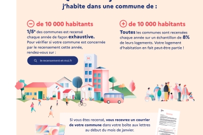 Recensement 2026 : quand?