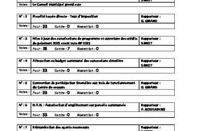 Liste délibérations votées CM 16-12-24