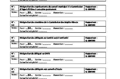 Liste des délibérations votées - CM DU 20/04/2026