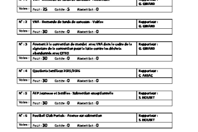 Liste délibérations votées - CM 07-07-25
