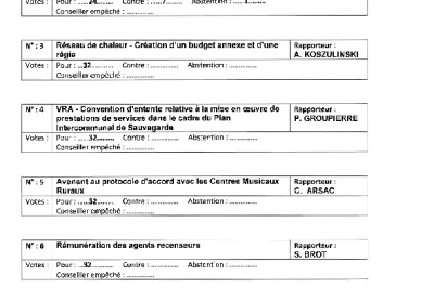 Liste des délibérations votées CM 22-12-2025