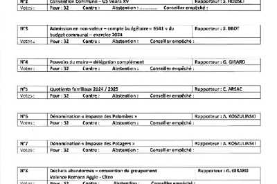 Délibérations du conseil municipal du 24-06-2024